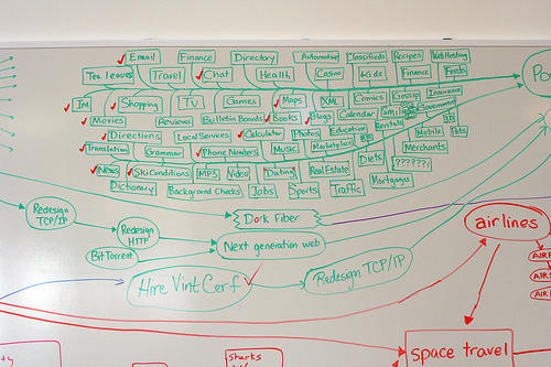Google RoadMap